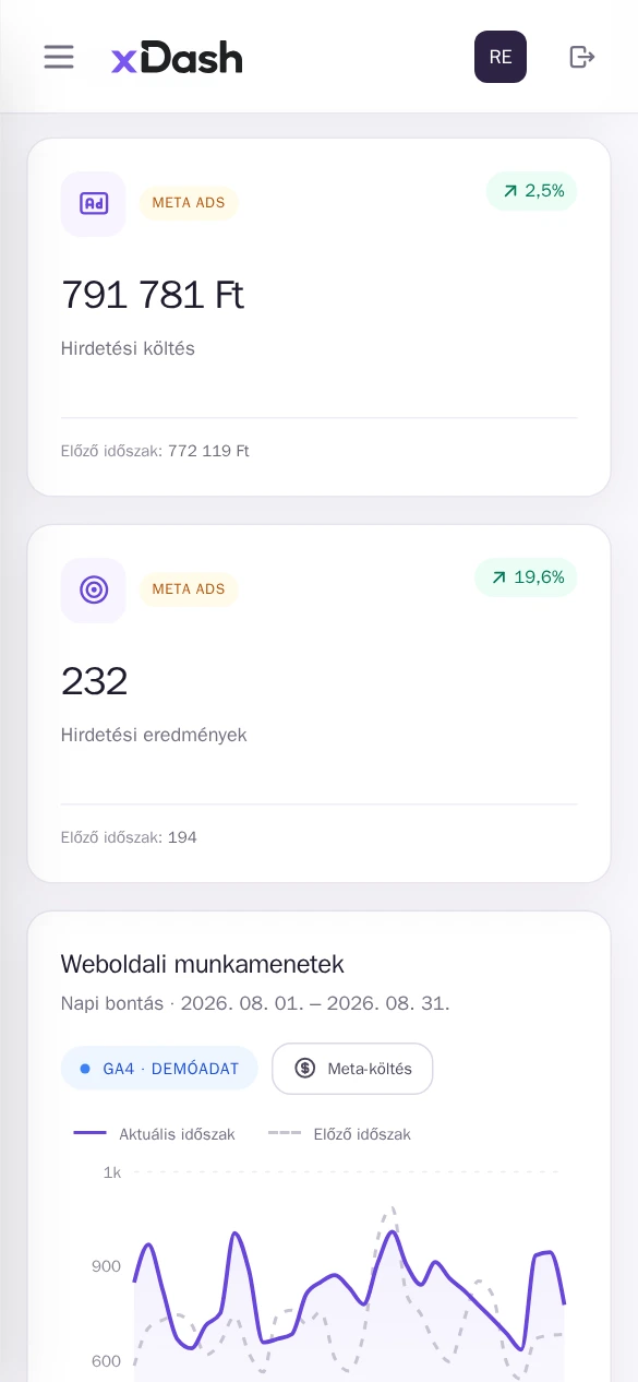 Az xDash mobilos összefoglalója a Liget Outdoor fiktív marketingadataival